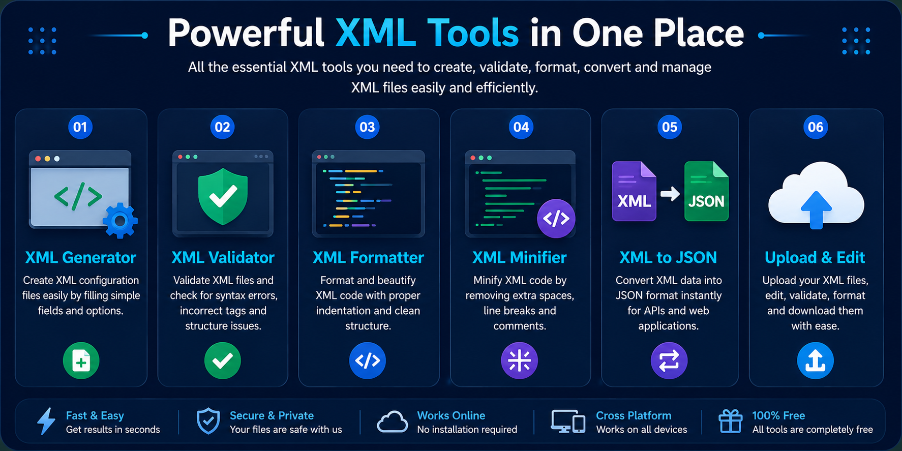 Beginner to Advanced XML Configuration Guide